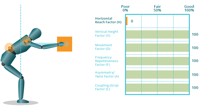 an example of the vertical reach factor