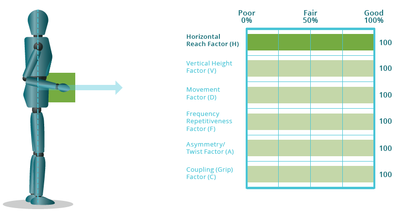 an example of the vertical reach factor