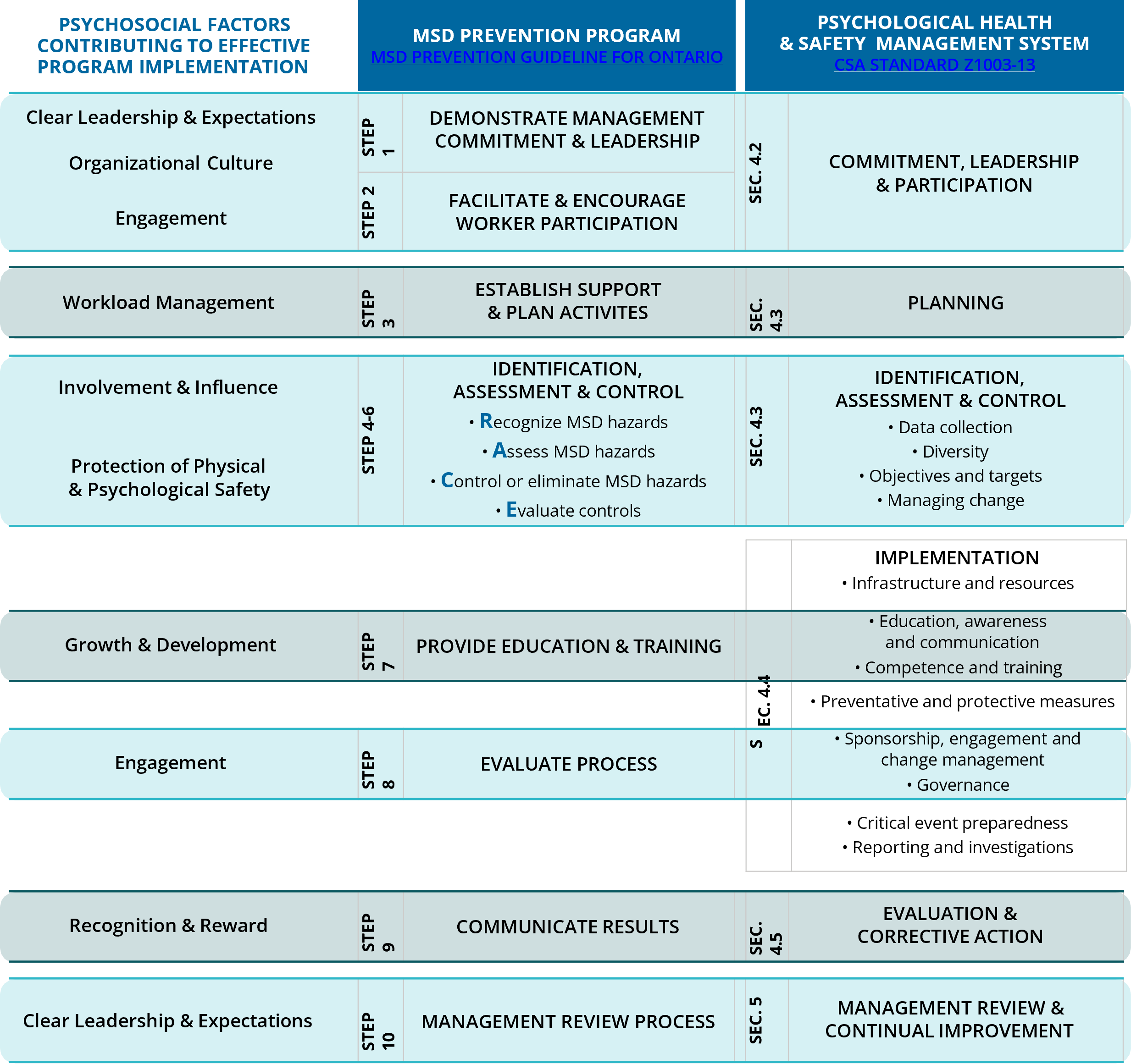 Table from Psychosocial Factors, MSD and Mental Health