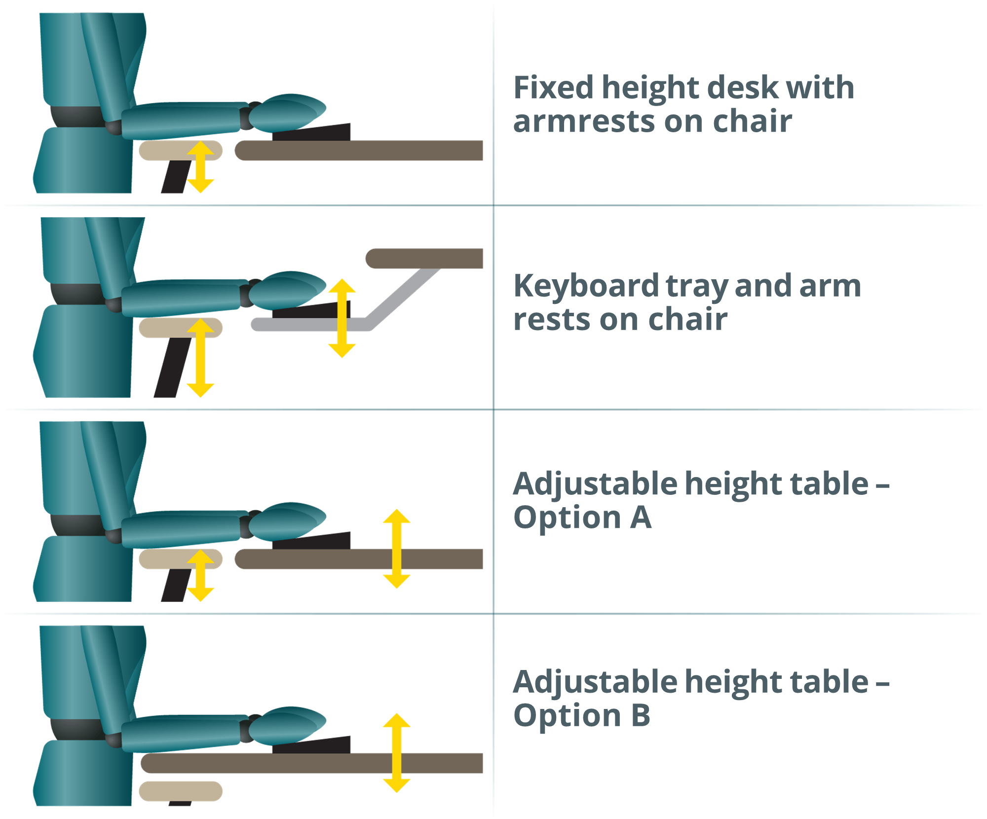 mannequin showing how to set up arm rests correctly