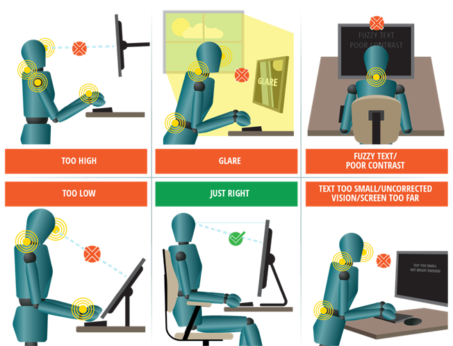 mannequin showing common problems encountered when setting up a monitor in an office setting, including monitor height, glare, fuzzy text/poor contrast, text size, vision, and screen distance. described in detail in the poster