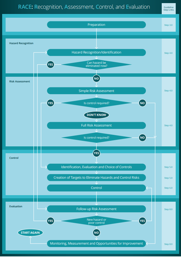 RACE infographic