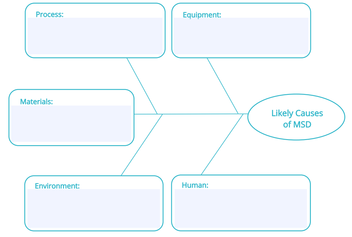 root cause analysis diagram