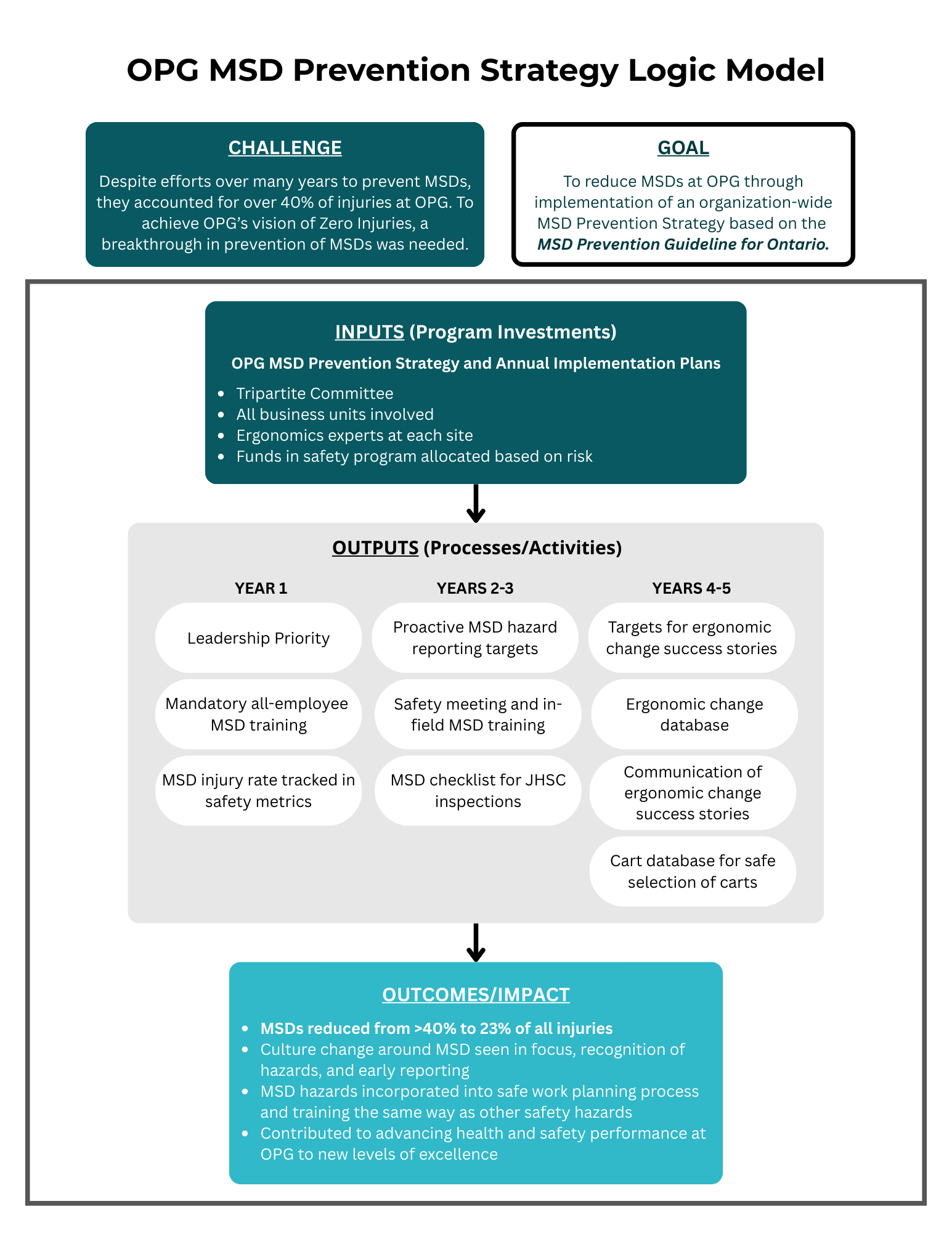 OPG Impact Story