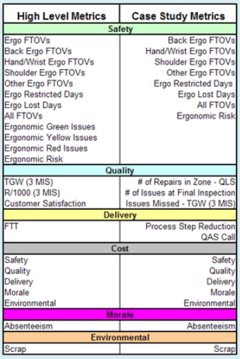 example of the SQDCM metrics