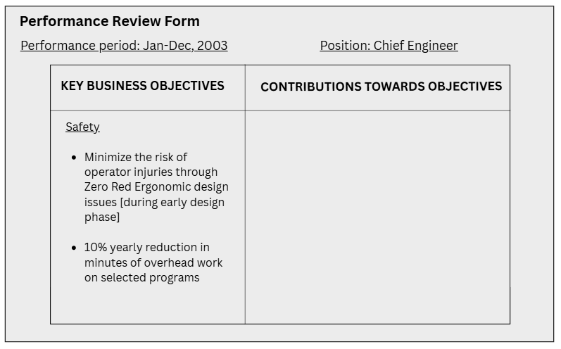 image showing an example mockup of a performance review, showing the key business objectives "Safety  Minimize the risk of operator injuries through Zero Red Ergonomic design issues [during early design phase]  10% yearly reduction in minutes of overhead work on selected programs"