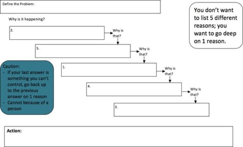 5 why diagram