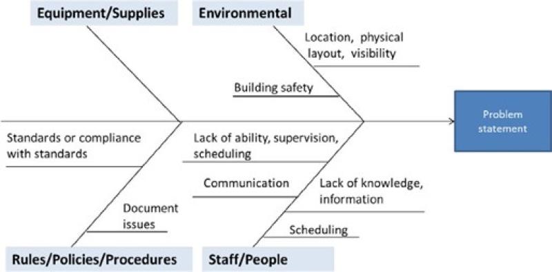 fishbone diagram example