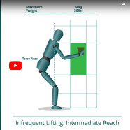 ACGIH Lifting Threshold Limit Value Video thumbnail