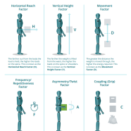 niosh 6 factors that affect lifting thumbnail