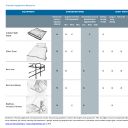 transfer equipment resource thumbnail