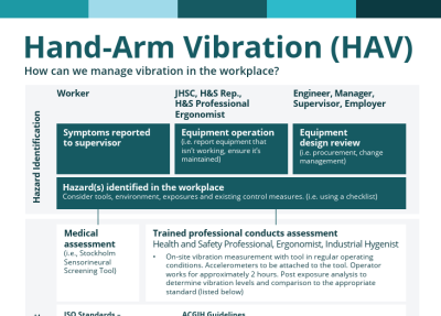 poster thumbnail vibration management