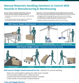 manual materials handling poster thumbnail