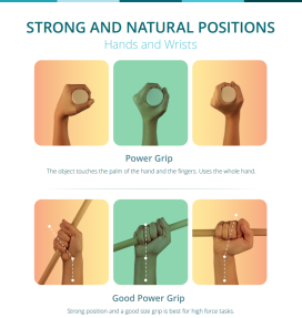 hands and wrists power grip