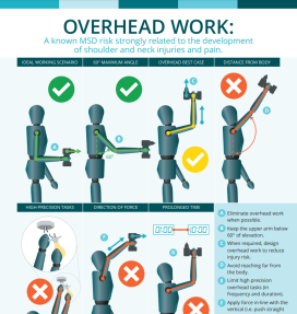 overhead work infographic thumbnail
