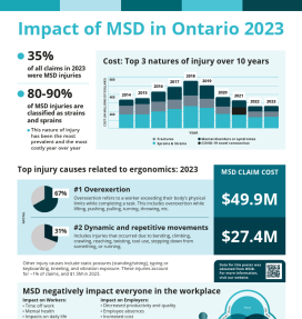 impact of MSD thumbnail